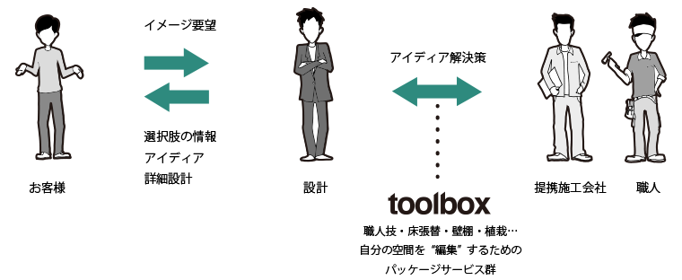 体制